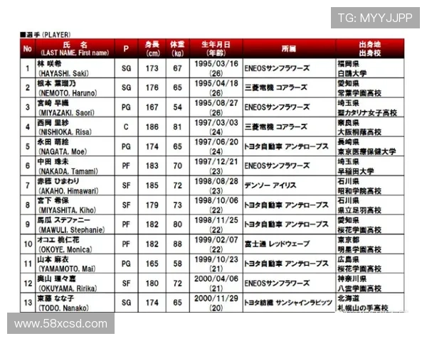 久保建英因亚洲杯或缺席一月赛程